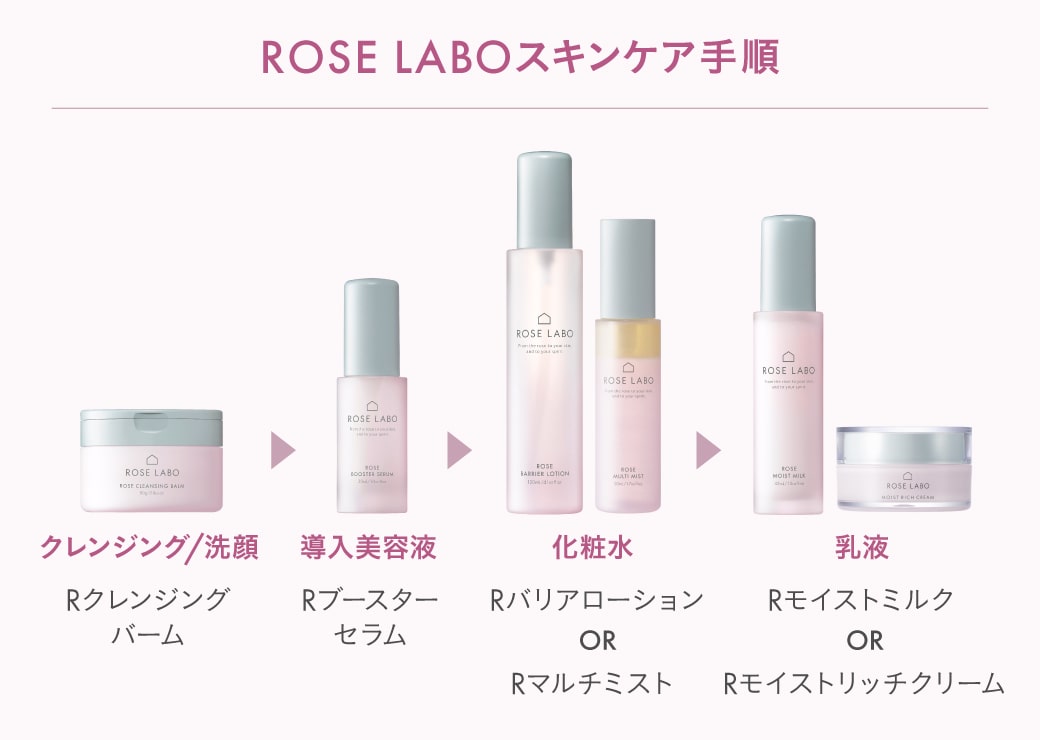 ROSE LABOのスキンケア手順