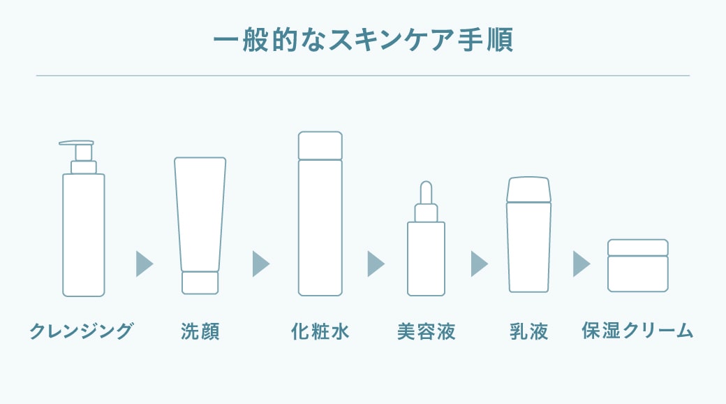 一般的なスキンケア手順