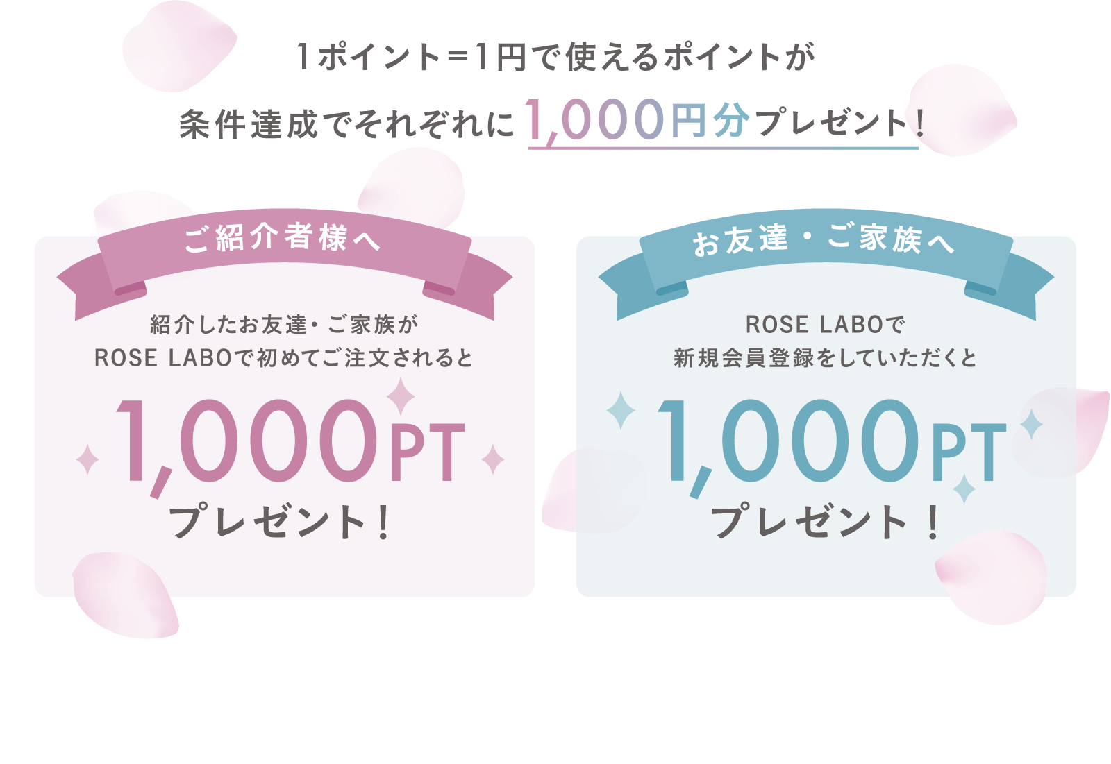 1ポイント=1円で使えるポイントが条件達成でそれぞれに1,000円分プレゼント！