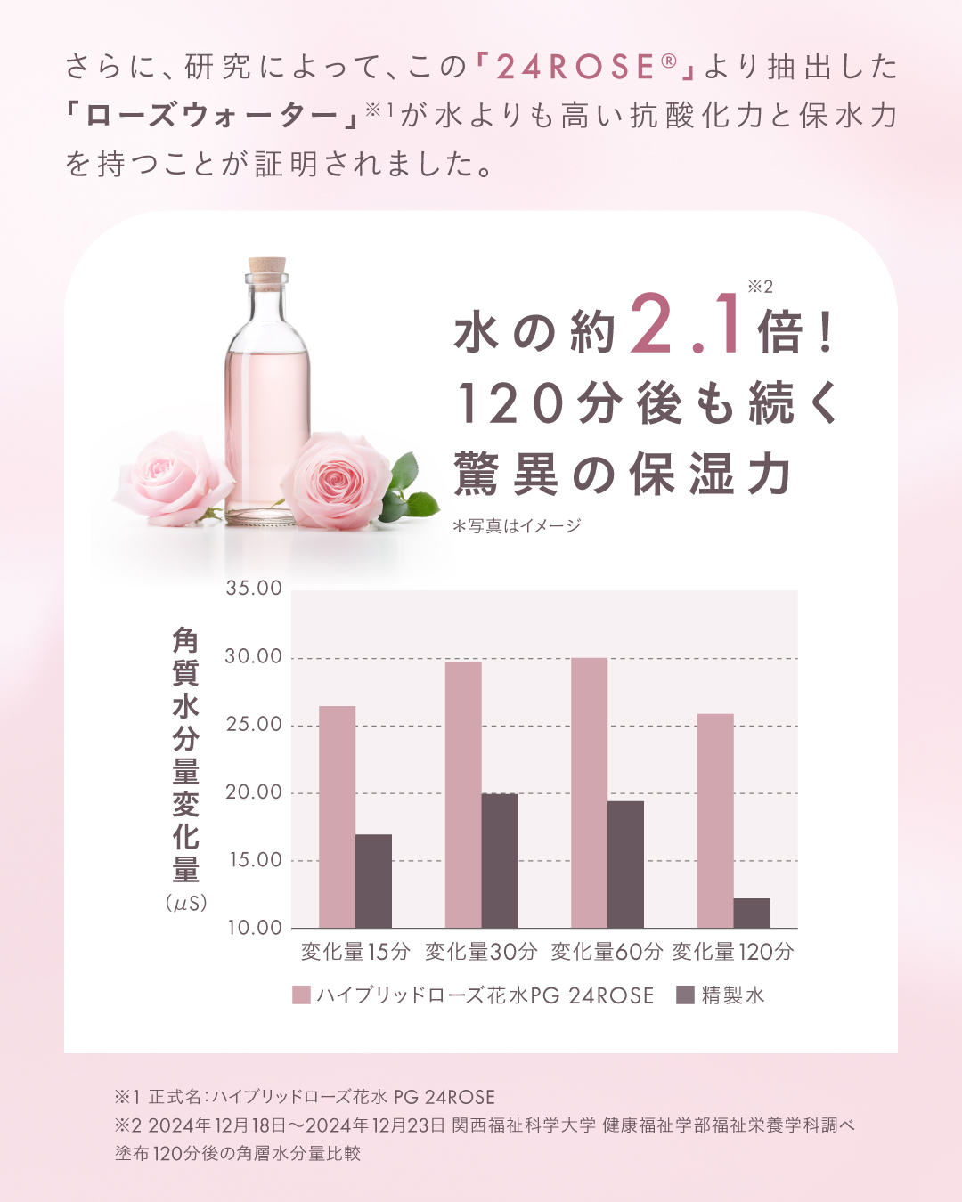 24ROSE®ローズシャンプー&トリートメント | ノンシリコン&アミノ酸で