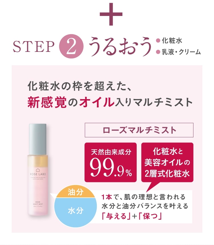 定期購入]24ROSE スペシャルセット ｜ ROSE LABO〈ローズラボ〉公式